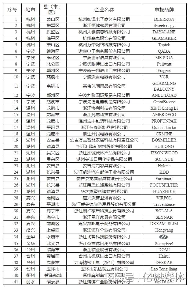 多位跨境电商大佬全暴露了！瓦力游戏试玩浙江隐藏的40(图1)